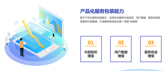中央廣播電視總臺 深化版權運營與媒資開發，構建全媒體傳播新格局